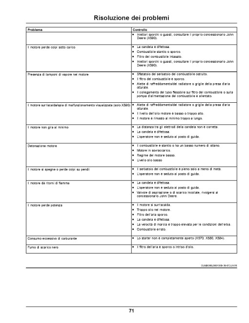 John Deere Select Series X584 and X590 (SN: 150001-160000) Lawn Tractors (Export Edition) Operators Manual (OMUC22099)