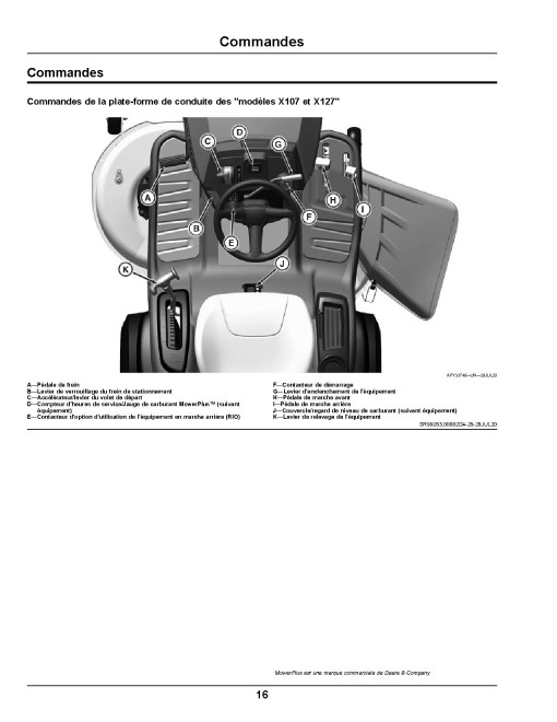 John Deere X107, X127 and X167 (SN: 010001-030000) Lawn Tractors (Export Edition) Operators Manual (OMUC22596)
