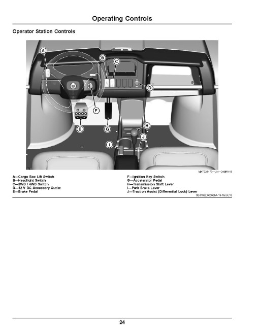 John Deere HPX815E Gator Utility Vehicles (SN: 030001 - 040000) (North America) Operators Manual (OMUC23895)