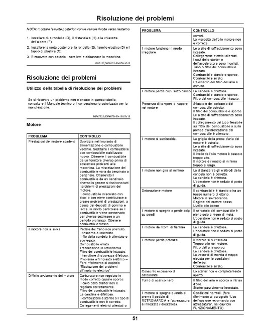 John Deere X106, X126 and X166 (SN: 150001-) Lawn Tractors (Export Edition) Operators Manual (OMUC23940)