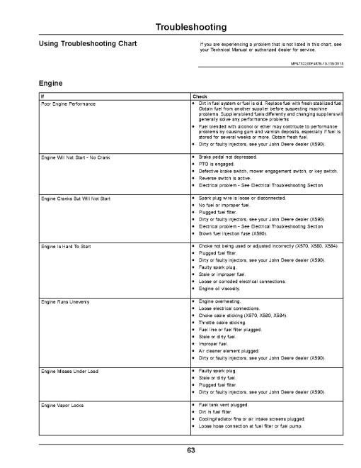 John Deere Select Series X584 and X590 (SN: 170001-180000) Lawn Tractors (Export Edition) Operators Manual (OMUC29739E)