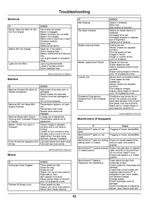 John Deere ZTrak Z335E, Z345M and Z345R (SN: 220001-) Zero-Turn Mowers (Export Edition) Operators Manual (OMUC30707E)