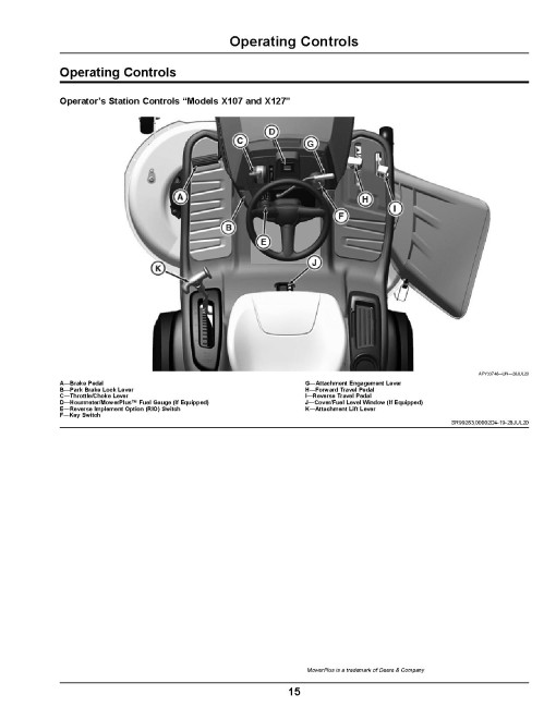 John Deere X107, X127 and X167 (SN: 030001-070000) Lawn Tractors (Export Edition) Operators Manual (OMUC30787E)