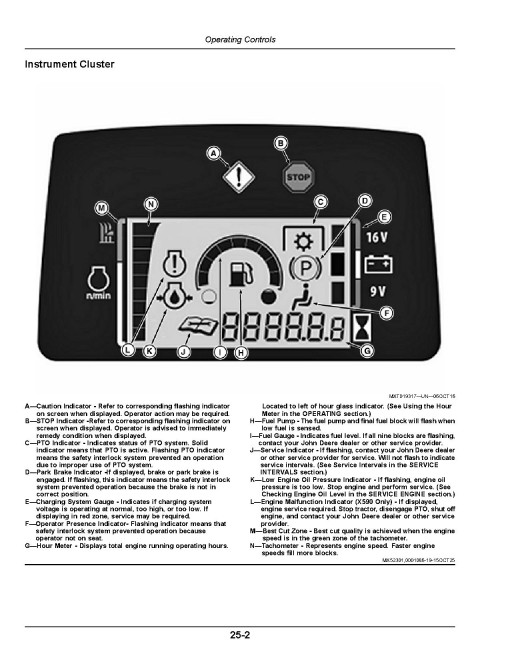 John Deere Select Series X570, X580, X584, X590 (SN: 180001-200000) Lawn Tractors (North America) Operators Manual (OMUC32881)