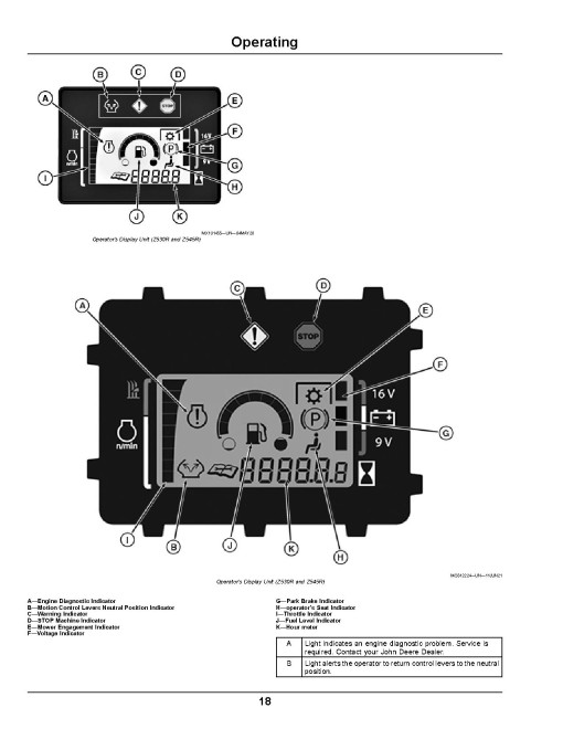 John Deere ZTrak Z515E, Z530M, Z530R and Z545R (SN:100001-190000) Zero-Turn Mowers (North America) Operators Manual (OMUC33390)