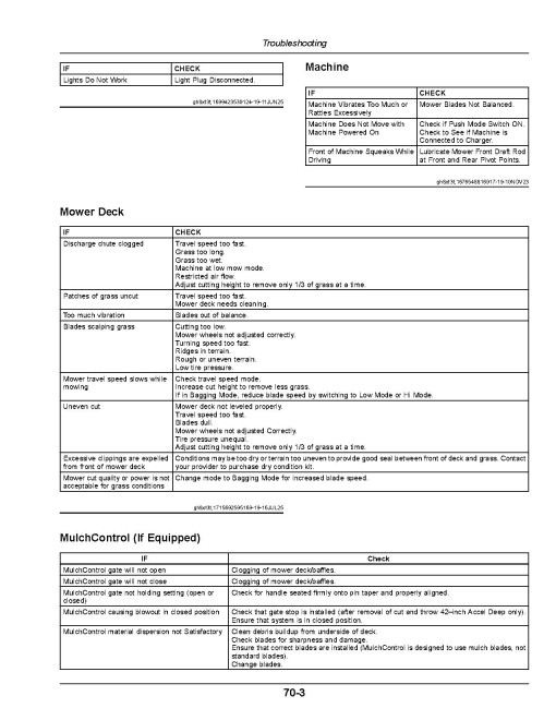 John Deere ZTrak Z370R and Z380R (SN: 050001-090000) Electric Zero-Turn Mowers (North America) Operators Manual (OMUC38862)