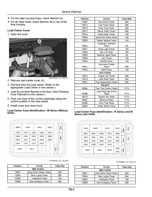 John Deere XUV 875M and XUV 875R Gator Utility Vehicles (SN: from 020001) (North America) Operators Manual (OMUC42219)
