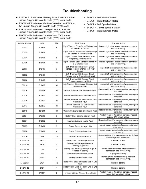 John Deere ZTrak Z370R and Z380R (SN: 050001-090000) Electric Zero-Turn Mowers (Export Edition) Operators Manual (OMUC42875E)