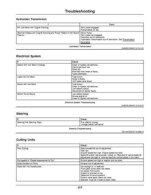 John Deere PrecisionCut 6080A,6500A,6700A(SN:080001-090000); 6080A,6500A,6700A ECut Hybrid Fairway Mower, Exp. Operator Manual (OMUC44524)