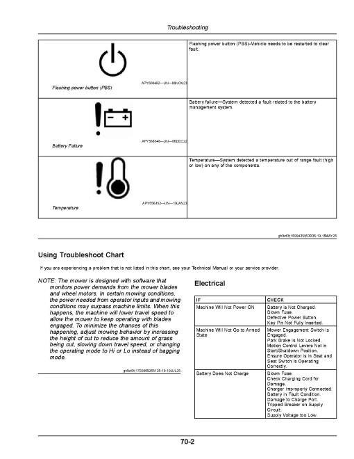 John Deere ZTrak Z370R and Z380R (SN from 090001) Electric Zero-Turn Mowers (North America) Operators Manual (OMUC45279)