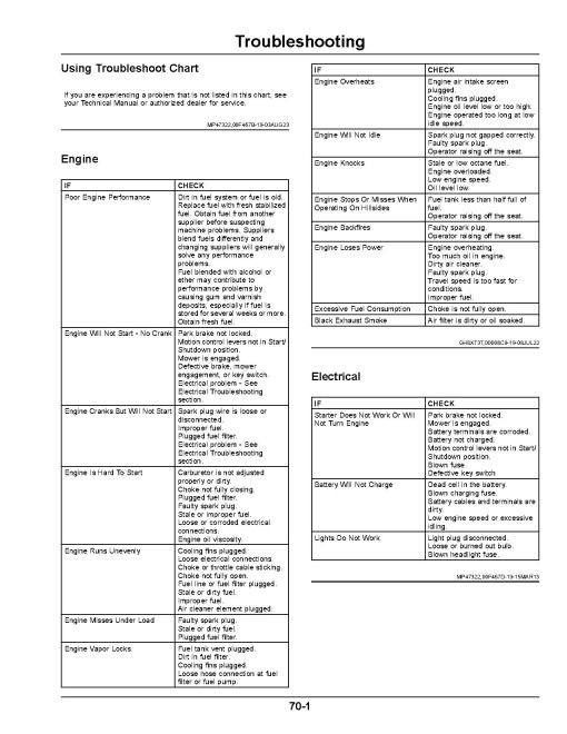John Deere ZTrak Z315E, Z320M and Z320R (SN: 150001-200000) Zero-Turn Mowers (Export Edition) Operators Manual (OMUC45282E)