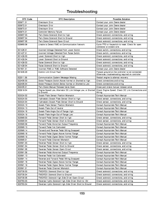 John Deere 7500A,7700A,8700A,8900A Fairway; 7500A,7700A,8000A Hybrid Fairway; 8800A Rough Mowers (Europe) Operators Manual (OMUC47950)