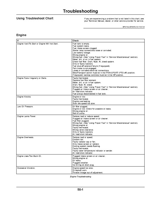 John Deere TerrainCut 9009A Rough Mowers (SN: from 120001) (Export Edition) Operators Manual (OMUC48030)