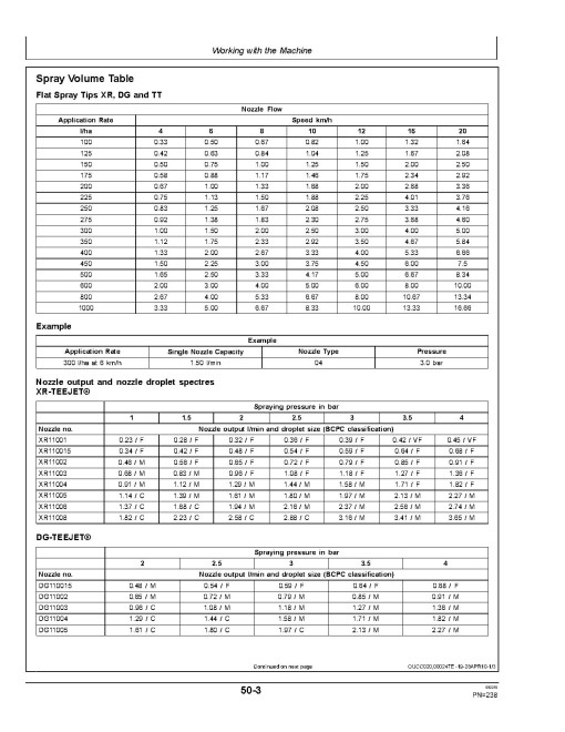 John Deere 724i, 732i and 740i Trailed Crop Sprayers w.Multi­Function Controller (Europe) Operators Manual (OMWZ724219)
