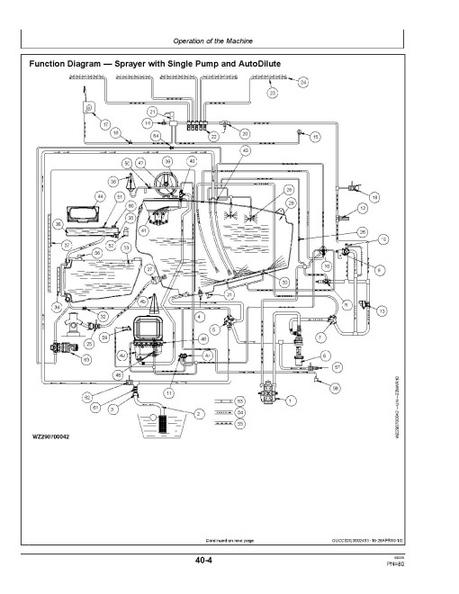 John Deere 724i, 732i and 740i Trailed Crop Sprayers w.Multi­Function Controller (Europe) Operators Manual (OMWZ724219)