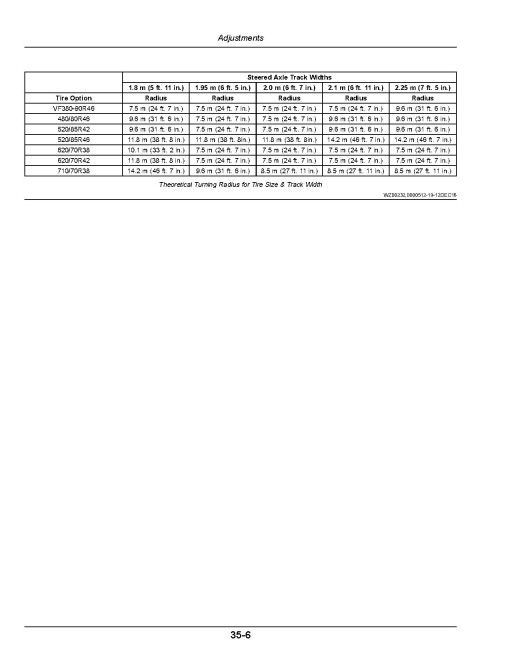 John Deere R944i, R952i and R962i Trailed Crop Sprayers (MY2015 - 2020) (Europe) Operators Manual (OMWZW15980)