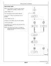 John Deere 2254, 2256, 2258, 2264, 2266 and 2266 EXTRA Combines (SN: from 068584) (Europe) Operators Manual (OMZ92748)