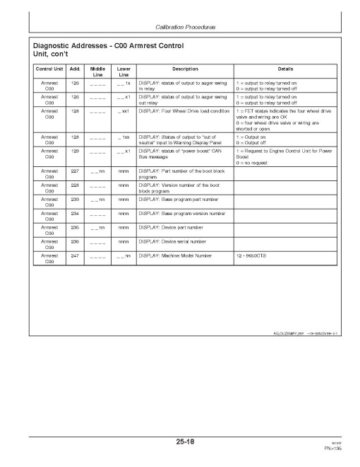 John Deere CTS Combines (SN: from 070231) (Europe) Operators Manual (OMZ92823)
