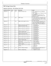 John Deere 9540, 9560, 9580, 9640, 9660, 9680 CWS and WTS Combines (European Editioin) Operators Manual (OMZ93035)