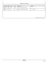 John Deere 9780 CTS Combines (SN: from 072800) Operators Manual (OMZ93046)