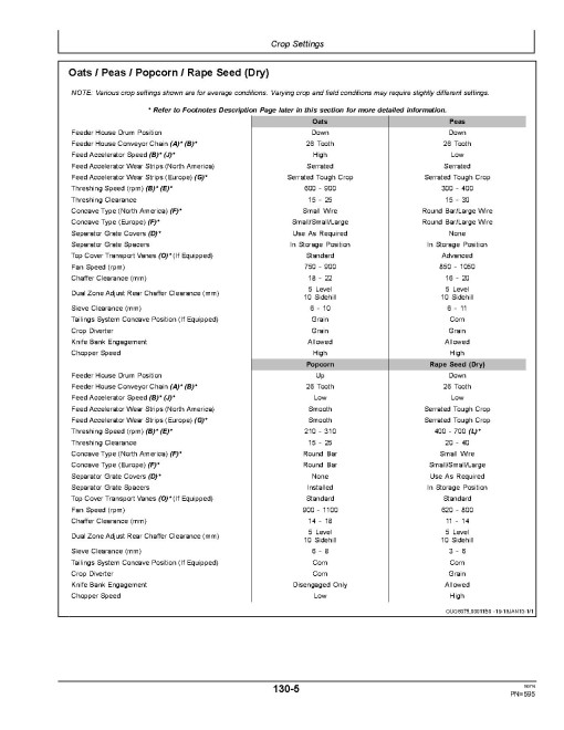 John Deere S660, S670, S680 and S690 Combines (SN: 100000 - 100499) (Australia, New Zealand) Operators Manual (OMZ93195)