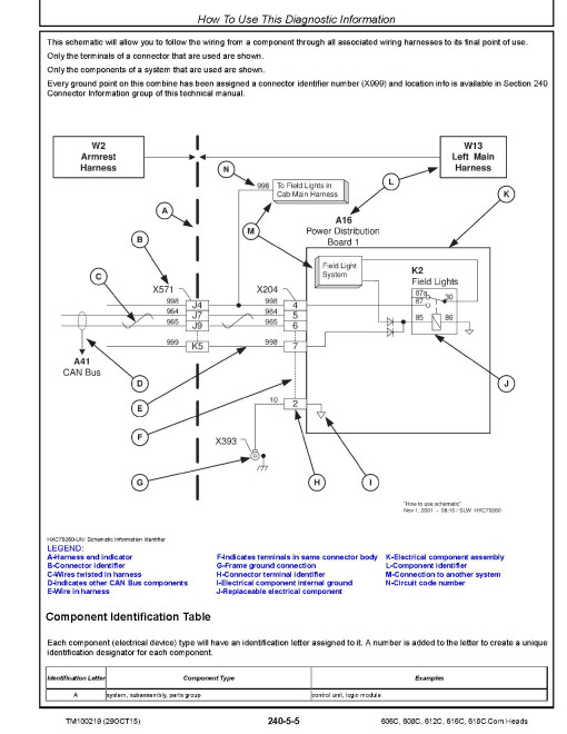John Deere 606C, 608C, 612C, 616C and 618C Corn Heads Diagnostic Manual (TM100219) John Deere 606C, 608C, 612C, 616C and 618C Corn Heads Diagnostic Manual (TM100219)