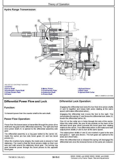 John Deere 3032E, 3036E and 3038E Utility Tractors (SN: 010001-609999) Technical Manual (TM100619) John Deere 3032E, 3036E and 3038E Utility Tractors (SN: 010001-609999) Technical Manual (TM100619)