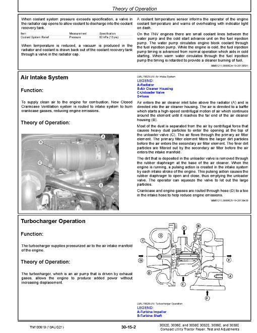 John Deere 3032E, 3036E and 3038E Utility Tractors (SN: 010001-609999) Technical Manual (TM100619) John Deere 3032E, 3036E and 3038E Utility Tractors (SN: 010001-609999) Technical Manual (TM100619)