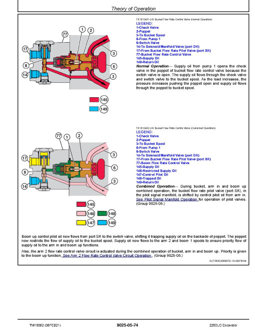 John Deere 225DLC Crawler Excavators Operation and Test Manual (TM10082) John Deere 225DLC Crawler Excavators Operation and Test Manual (TM10082)