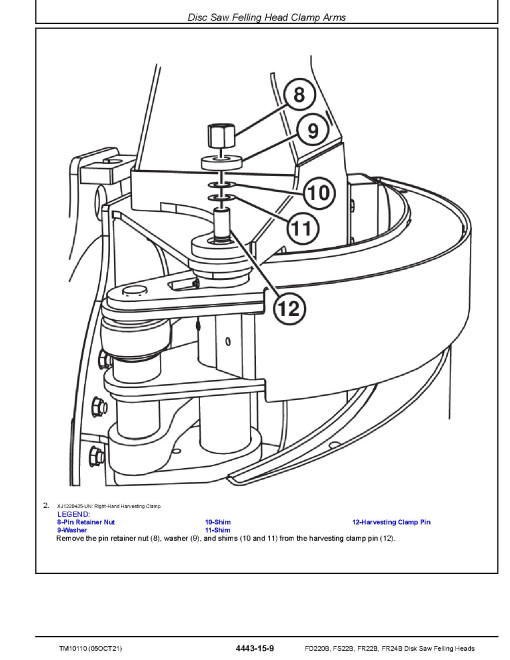 John Deere FD22B, FR22B, FR24B and FS22B Disk Saw Felling Heads Technical Manual (TM10110) John Deere FD22B, FR22B, FR24B and FS22B Disk Saw Felling Heads Technical Manual (TM10110)