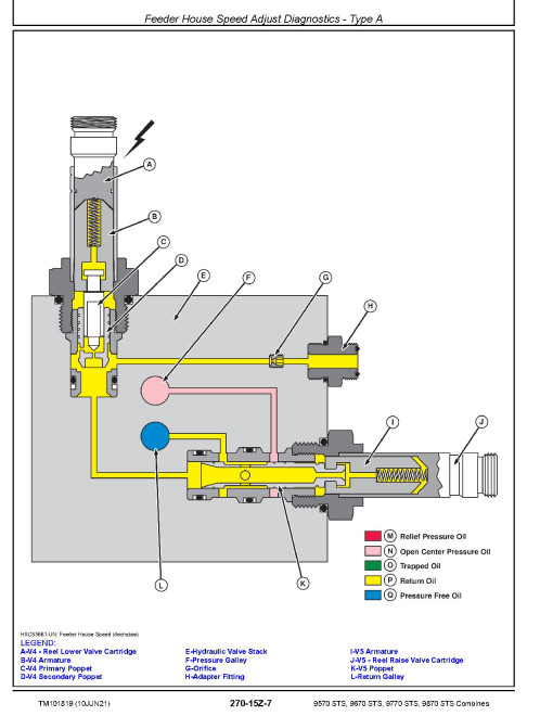 John Deere 9570 STS, 9670 STS, 9770 STS and 9870 STS Combines Diagnostic Manual (TM101819) John Deere 9570 STS, 9670 STS, 9770 STS and 9870 STS Combines Diagnostic Manual (TM101819)