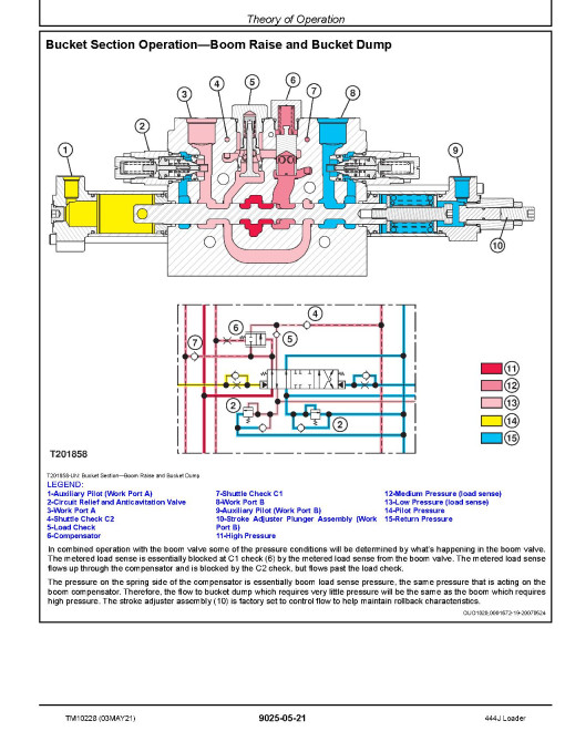 John Deere 444J (SN. from 611275) 4WD Loaders Operation and Test Manual (TM10228) John Deere 444J (SN. from 611275) 4WD Loaders Operation and Test Manual (TM10228)