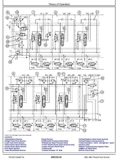 John Deere 909J and 959J Tracked Feller Bunchers Operation and Test Manual (TM10272) John Deere 909J and 959J Tracked Feller Bunchers Operation and Test Manual (TM10272)