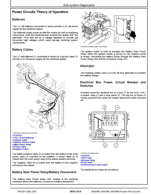 John Deere 853G, 903G, 953G, TimberJack 850, 900 and 950 Tracked Feller Bunchers Operation and Test Manual (TM10274) John Deere 853G, 903G, 953G, TimberJack 850, 900 and 950 Tracked Feller Bunchers Operation and Test Manual (TM10274)
