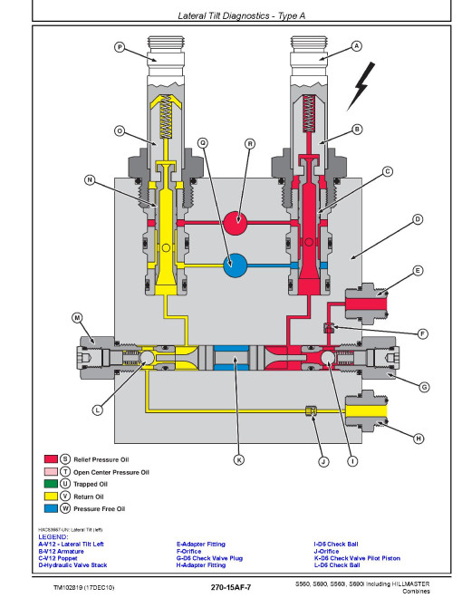 John Deere S560, S560i, S690 and S690i Combines Diagnostic Manual (TM102819) John Deere S560, S560i, S690 and S690i Combines Diagnostic Manual (TM102819)