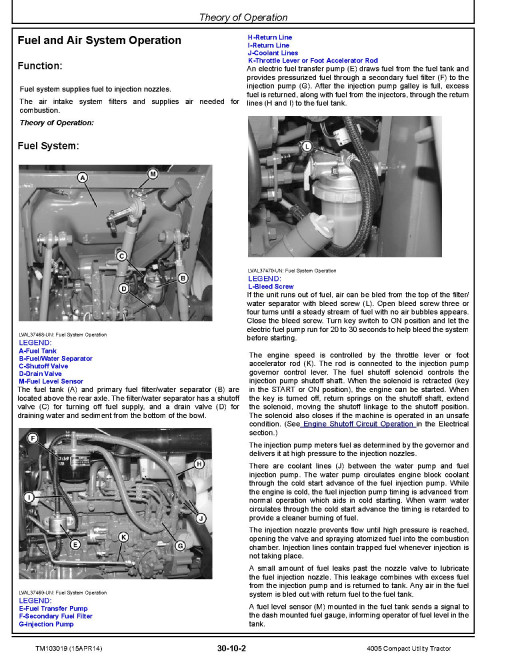 John Deere 4005 Compact Utility Tractors Technical Manual (TM103019) John Deere 4005 Compact Utility Tractors Technical Manual (TM103019)