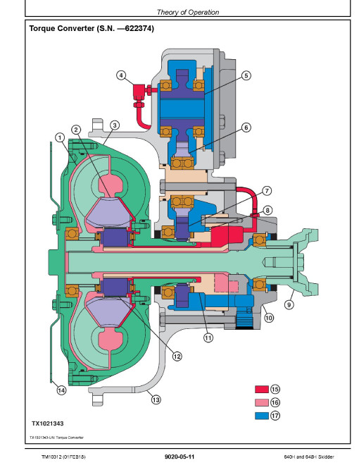 John Deere 640H Cable Skidders and 648H Grapple Skidders Operation and Test Manual (TM10312) John Deere 640H Cable Skidders and 648H Grapple Skidders Operation and Test Manual (TM10312)