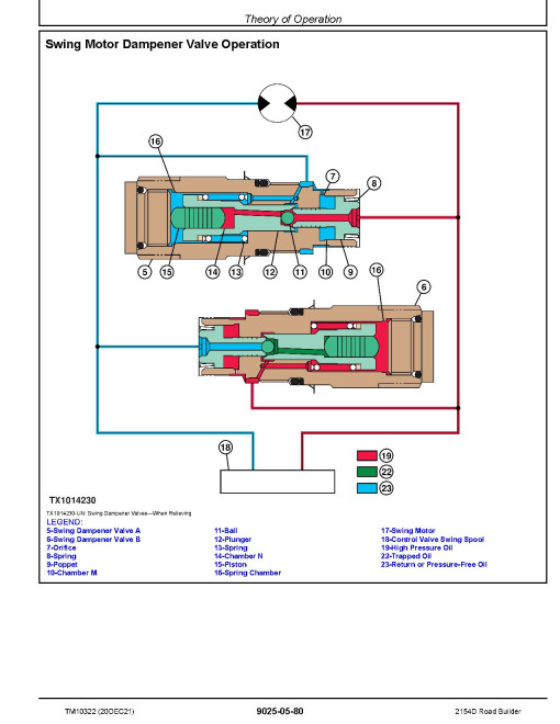 John Deere 2154D Road Builders Operation and Test Manual (TM10322) John Deere 2154D Road Builders Operation and Test Manual (TM10322)