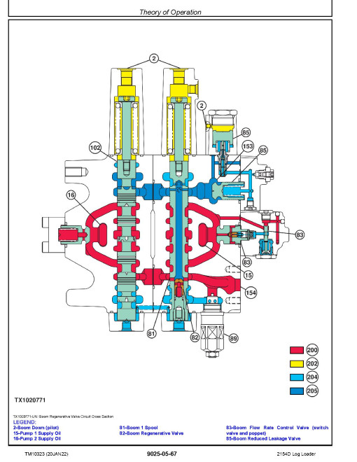 John Deere 2154D Shovel Log Loaders Operation and Test Manual (TM10323) John Deere 2154D Shovel Log Loaders Operation and Test Manual (TM10323)