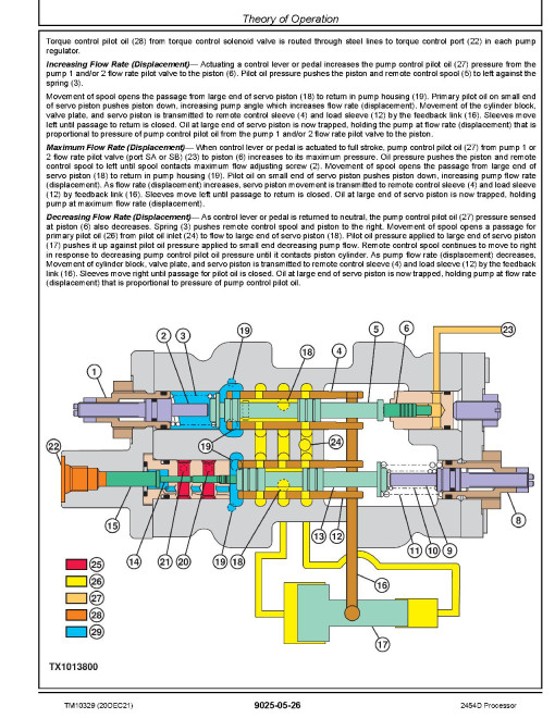 John Deere 2454D Processors Operation and Test Manual (TM10329) John Deere 2454D Processors Operation and Test Manual (TM10329)