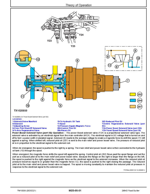 John Deere 2954D Road Builders Operation and Test Manual (TM10330) John Deere 2954D Road Builders Operation and Test Manual (TM10330)