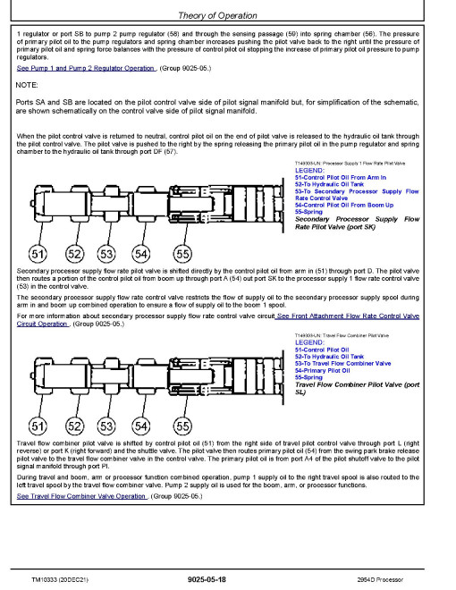 John Deere 2954D Processors Operation and Test Manual (TM10333) John Deere 2954D Processors Operation and Test Manual (TM10333)