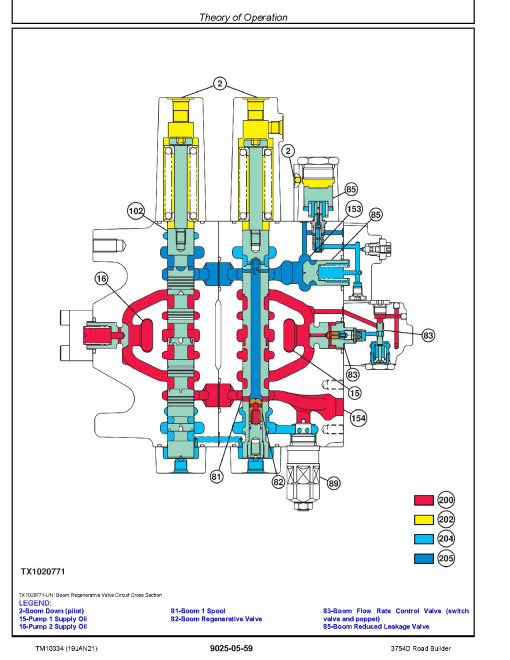 John Deere 3754D Road Builders Operation and Test Manual (TM10334) John Deere 3754D Road Builders Operation and Test Manual (TM10334)