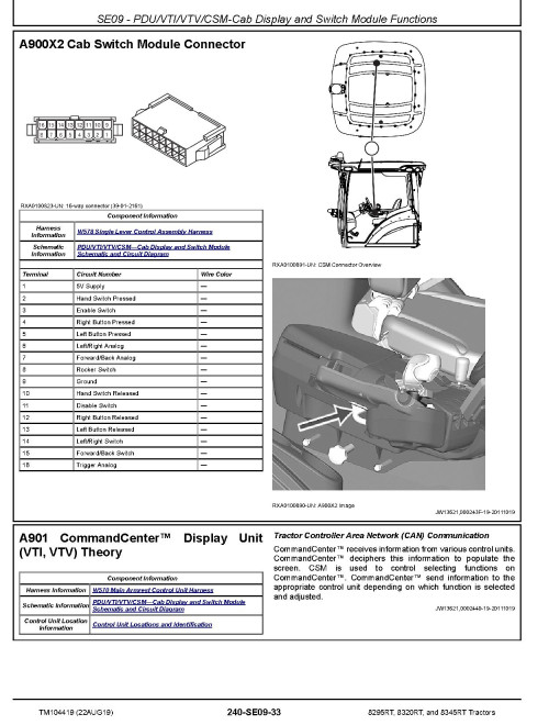 John Deere 8295RT, 8320RT and 8345RT Tracked Tractors Diagnostic Manual (TM104419) John Deere 8295RT, 8320RT and 8345RT Tracked Tractors Diagnostic Manual (TM104419)