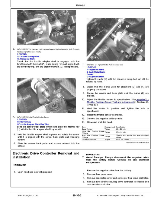 John Deere 4120 (SN: 610001-) and 4320 (SN: 620001-) Compact Utility Tractors Technical Manual (TM105019) John Deere 4120 (SN: 610001-) and 4320 (SN: 620001-) Compact Utility Tractors Technical Manual (TM105019)