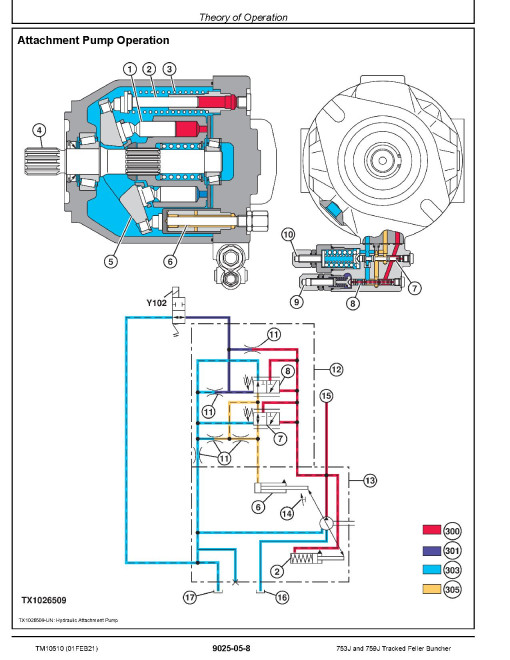 John Deere 753J and 759J Tracked Feller Bunchers (SN:-220452) Operation and Test Manual (TM10510)