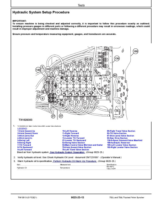 John Deere 753J and 759J Tracked Feller Bunchers (SN:-220452) Operation and Test Manual (TM10510)
