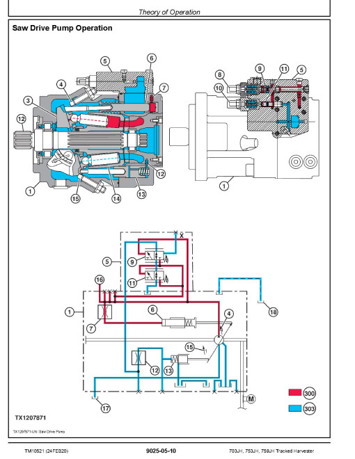 John Deere 703JH, 753JH and 759JH Tracked Harvesters (SN:-220452) Operation and Test Manual (TM10521)
