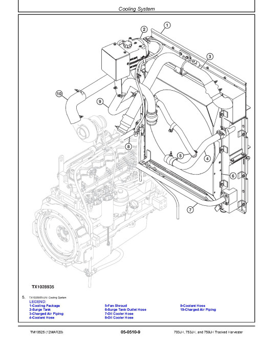 John Deere 703JH, 753JH and 759JH Tracked Harvesters (SN:-220452) Repair Manual (TM10525) John Deere 703JH, 753JH and 759JH Tracked Harvesters (SN:-220452) Repair Manual (TM10525)