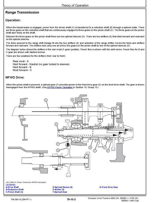 John Deere 4520 and 4720 Compact Utility Tractors with Cab (SN. from 650001) Technical Manual (TM105419) John Deere 4520 and 4720 Compact Utility Tractors with Cab (SN. from 650001) Technical Manual (TM105419)